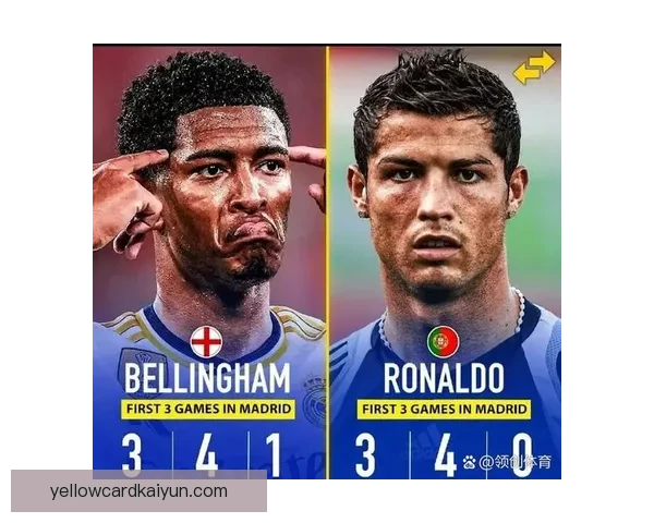 贝林厄姆与C罗表现比较，状态持续提升引人关注