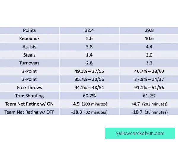球员统计对比：分析当前赛季主要球员表现数据与趋势